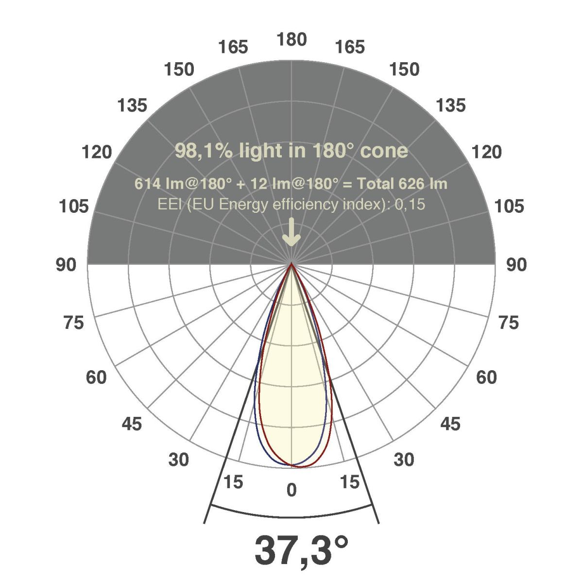 LED-Einbauleuchte modular F01R09AM0630L38P