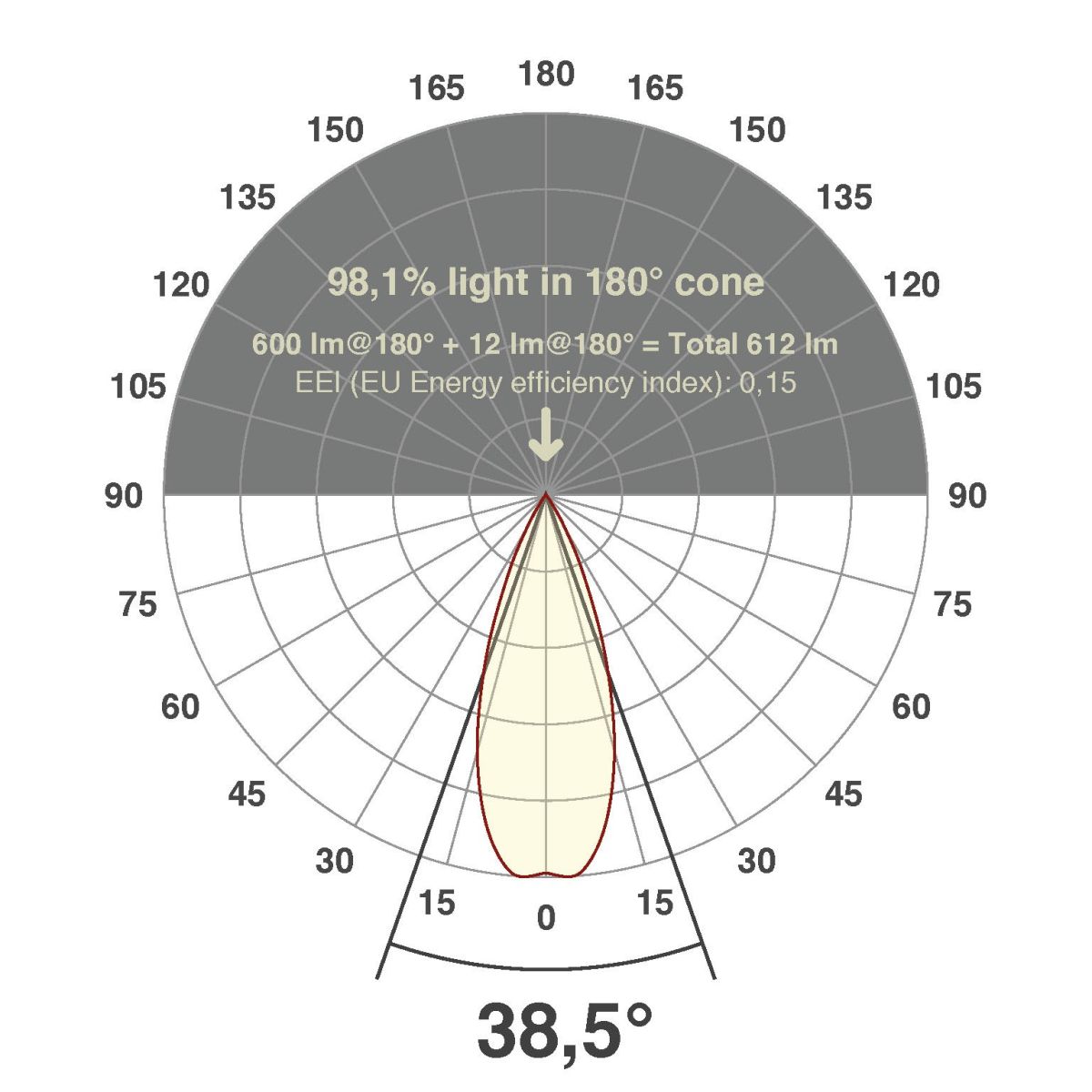 LED-Einbauleuchte modular F01R09SM0627L38P
