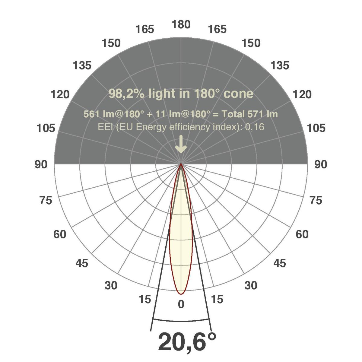 LED-Einbauleuchte modular F01R09SM0630L15P