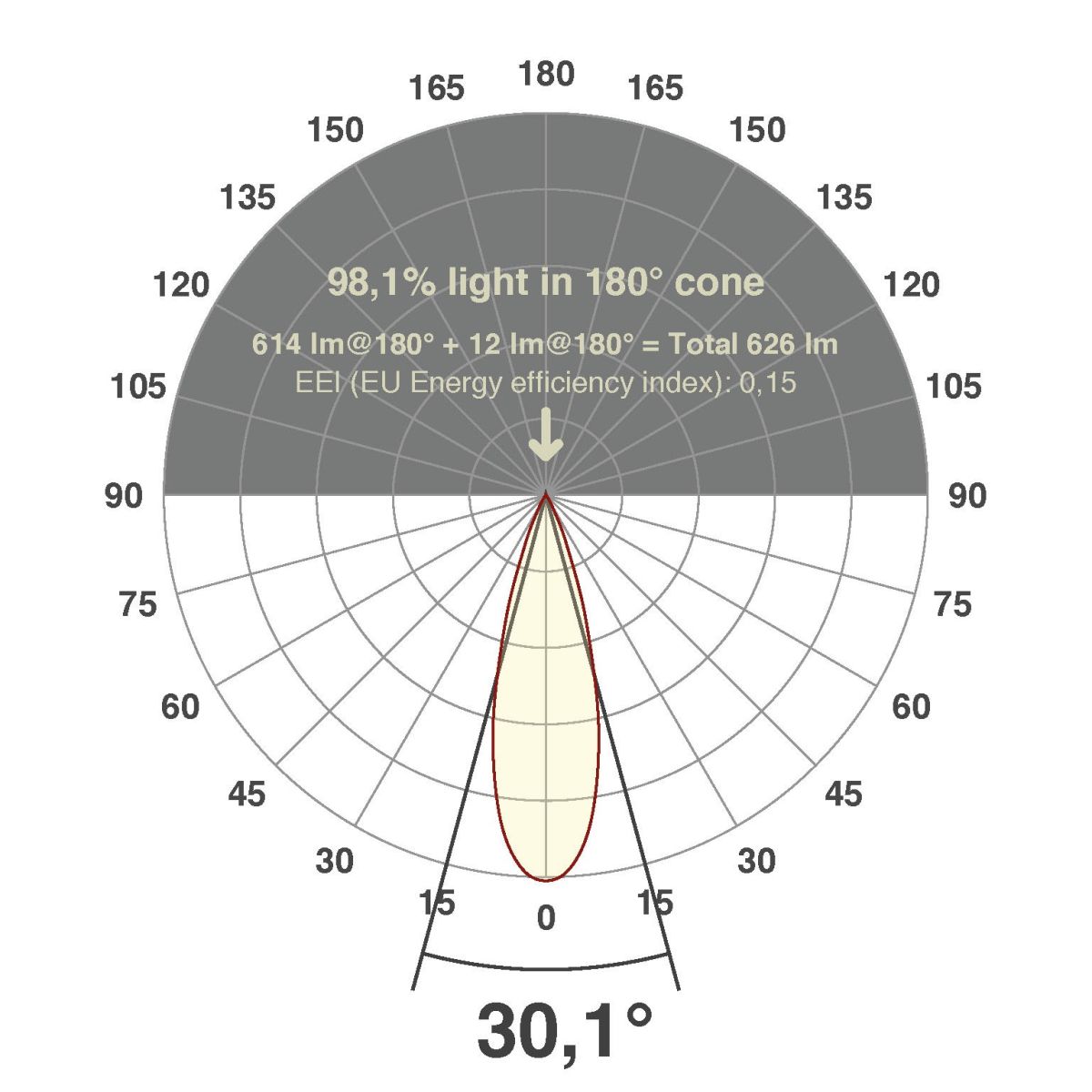 LED-Einbauleuchte modular F01R09SM0630L24P
