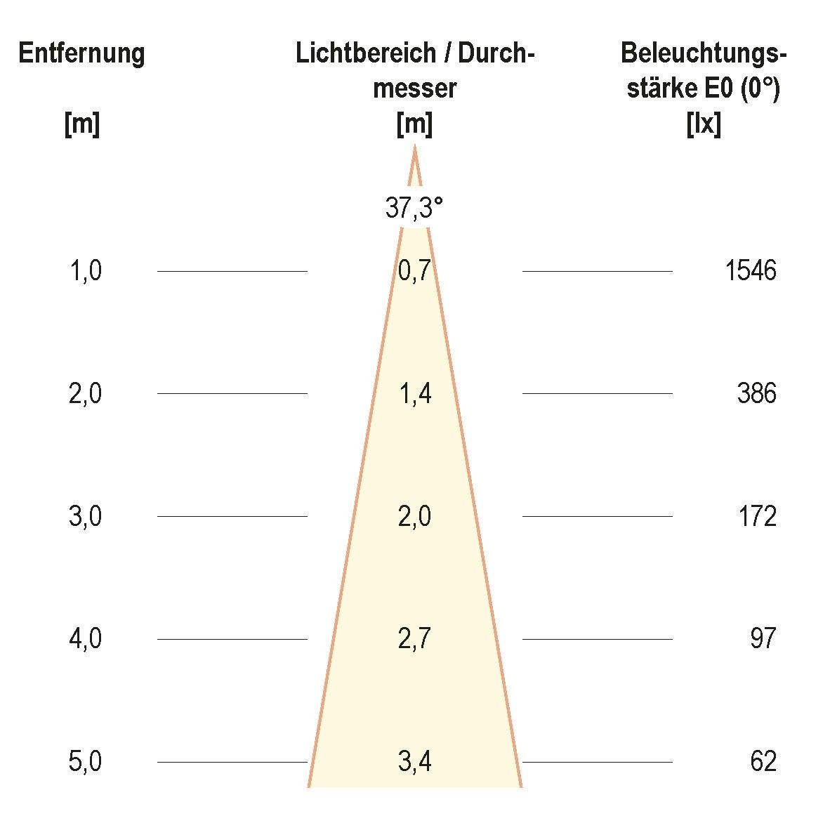 LED-Einbauleuchte modular F01R09SM0630L38P