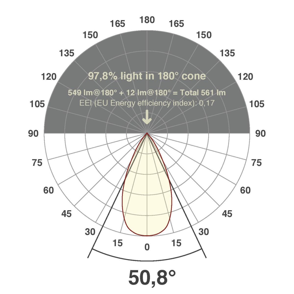 LED-Einbauleuchte modular F01R09SM0630L55P
