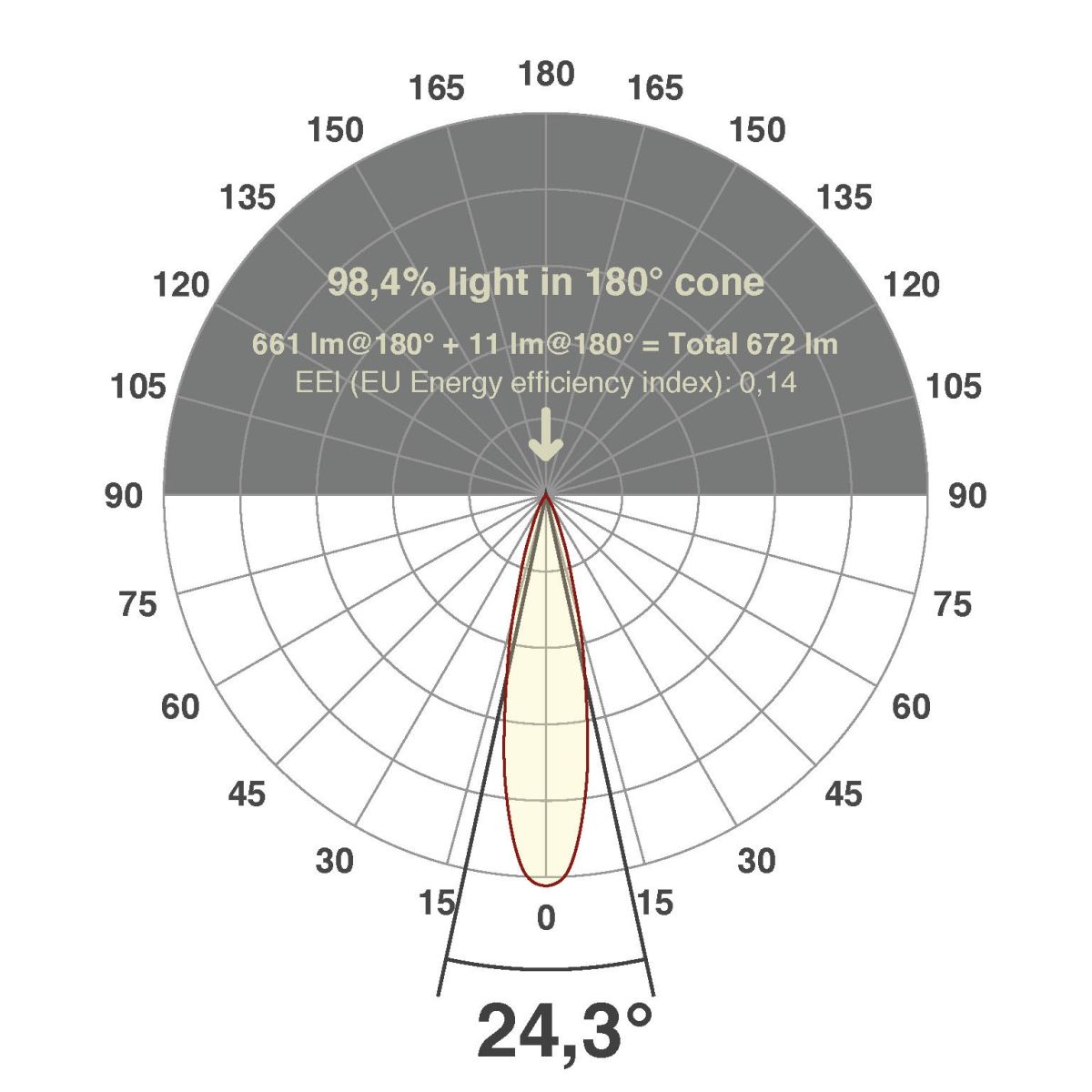 LED-Einbauleuchte modular F01R09SM0640L15P