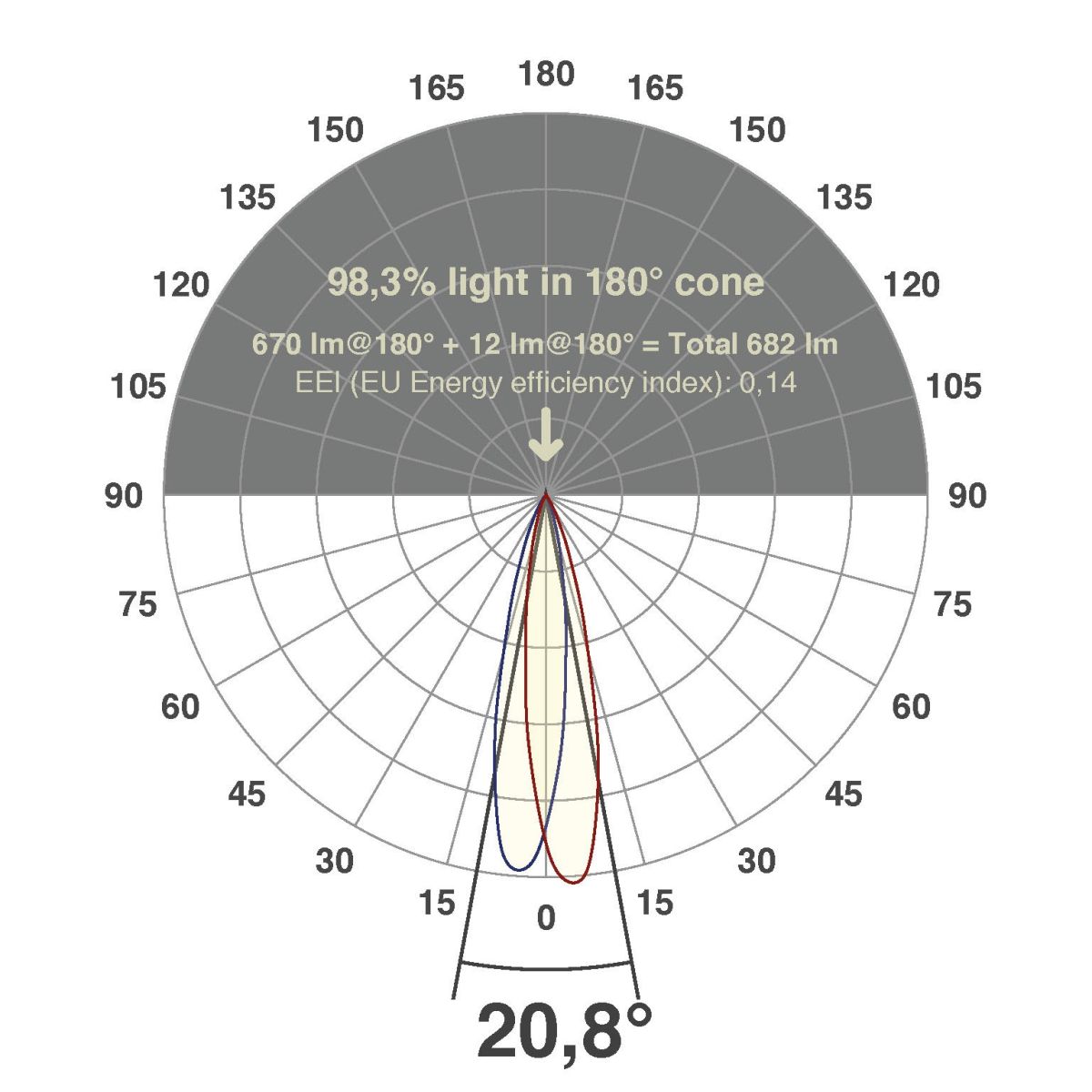 LED-Einbauleuchte modular F01R11AM0640L15P