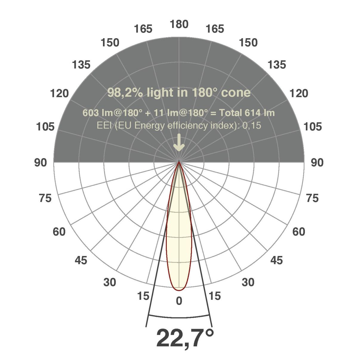 LED-Einbauleuchte modular F01R11SM0630L15P