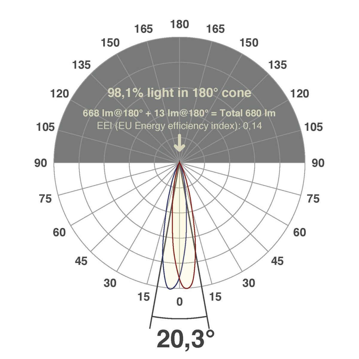 LED-Einbauleuchte modular F01R14AM0640L15P