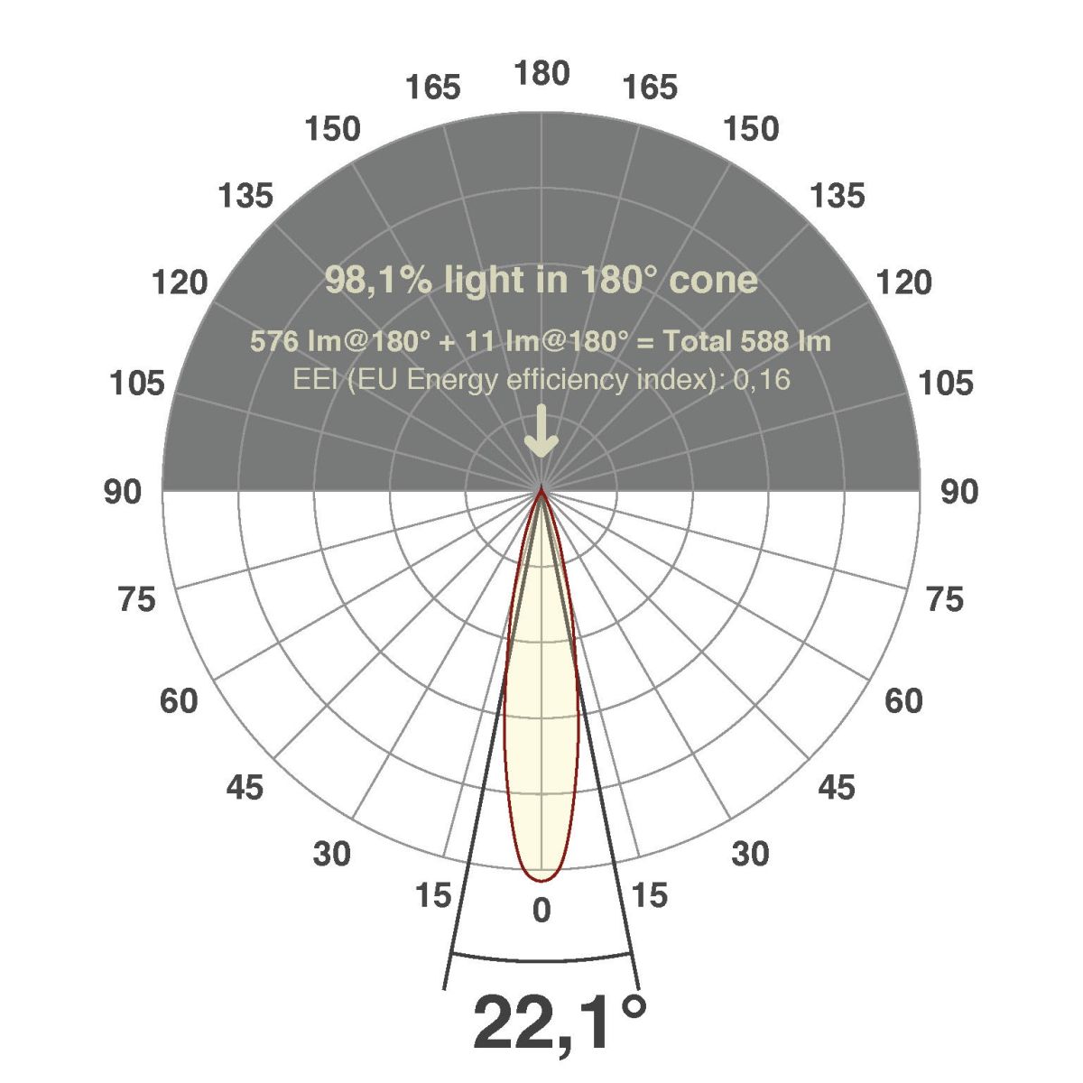 LED-Einbauleuchte modular F01R14SM0627L15P