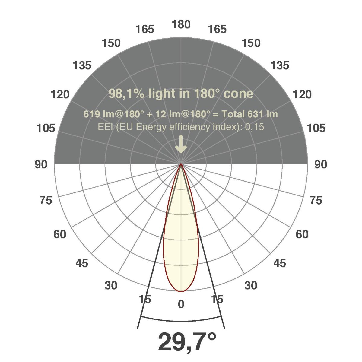 LED-Einbauleuchte modular F01R14SM0630L24P