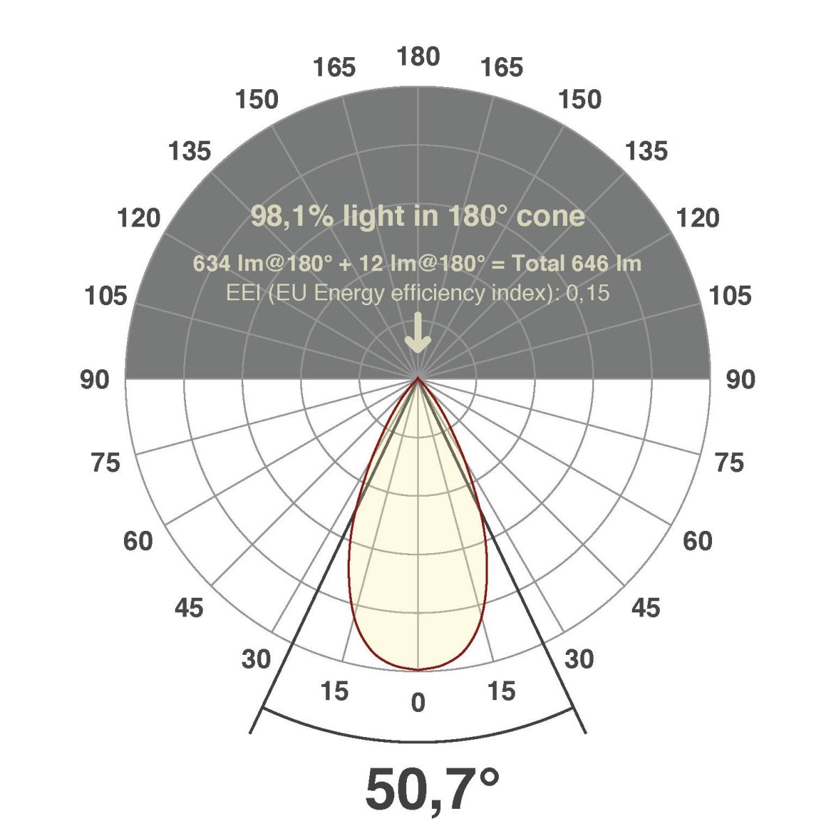 LED-Einbauleuchte modular F01R14SM0640L55P
