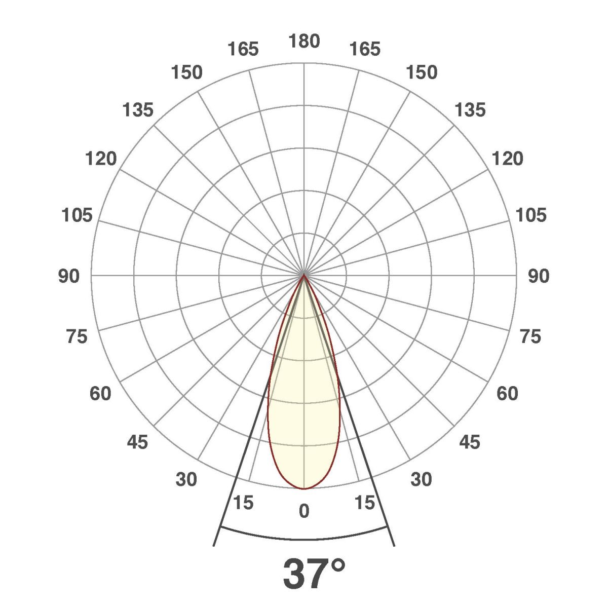 LED-Einbauleuchte modular F01R14SM1830L38P
