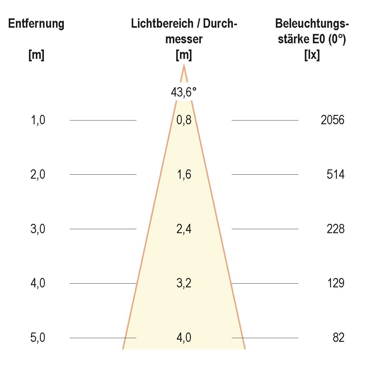 LED-Einbauleuchte P202402
