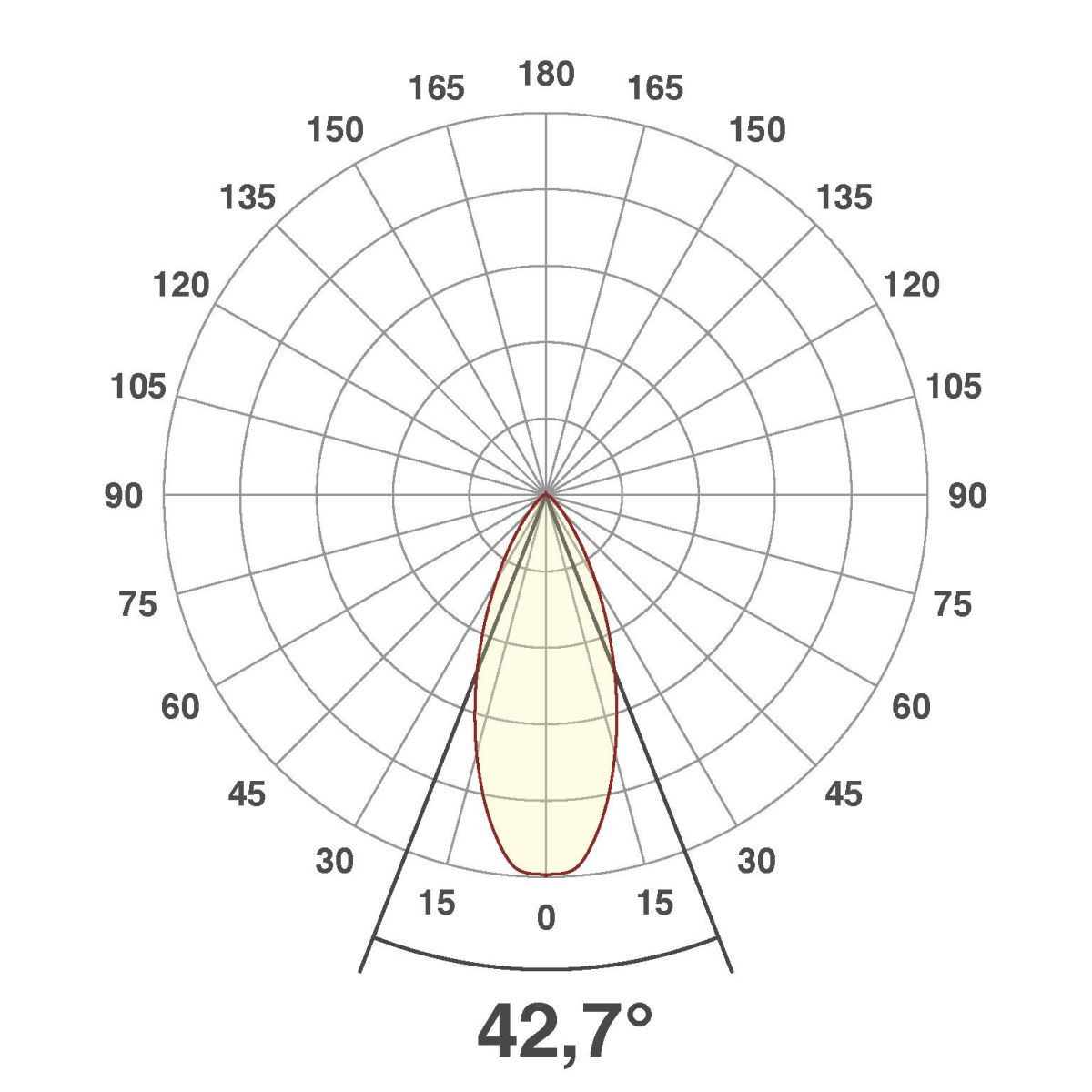 P-LED Deckeneinbauleuchte L23061327