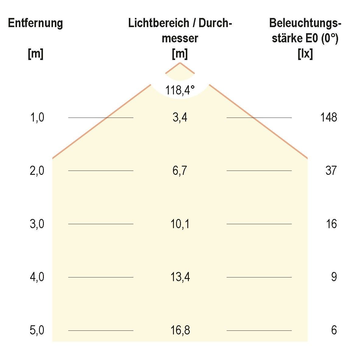 P-LED Deckeneinbauleuchte P02060102