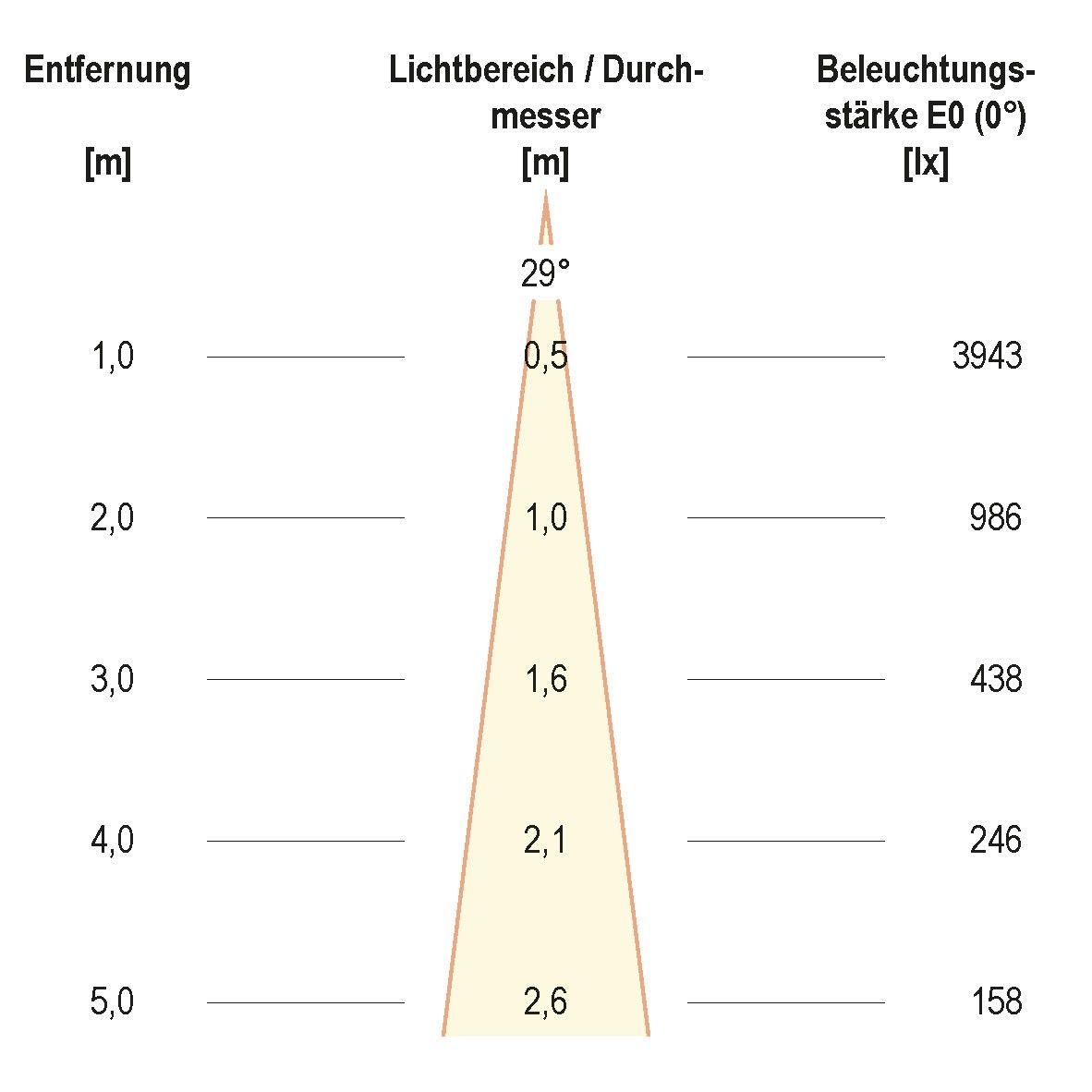 P-LED Deckeneinbauleuchte P31130102