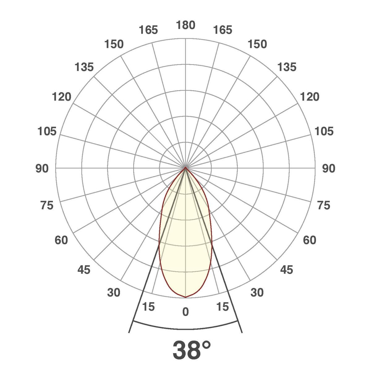 P-LED Deckeneinbauleuchte PC20031502