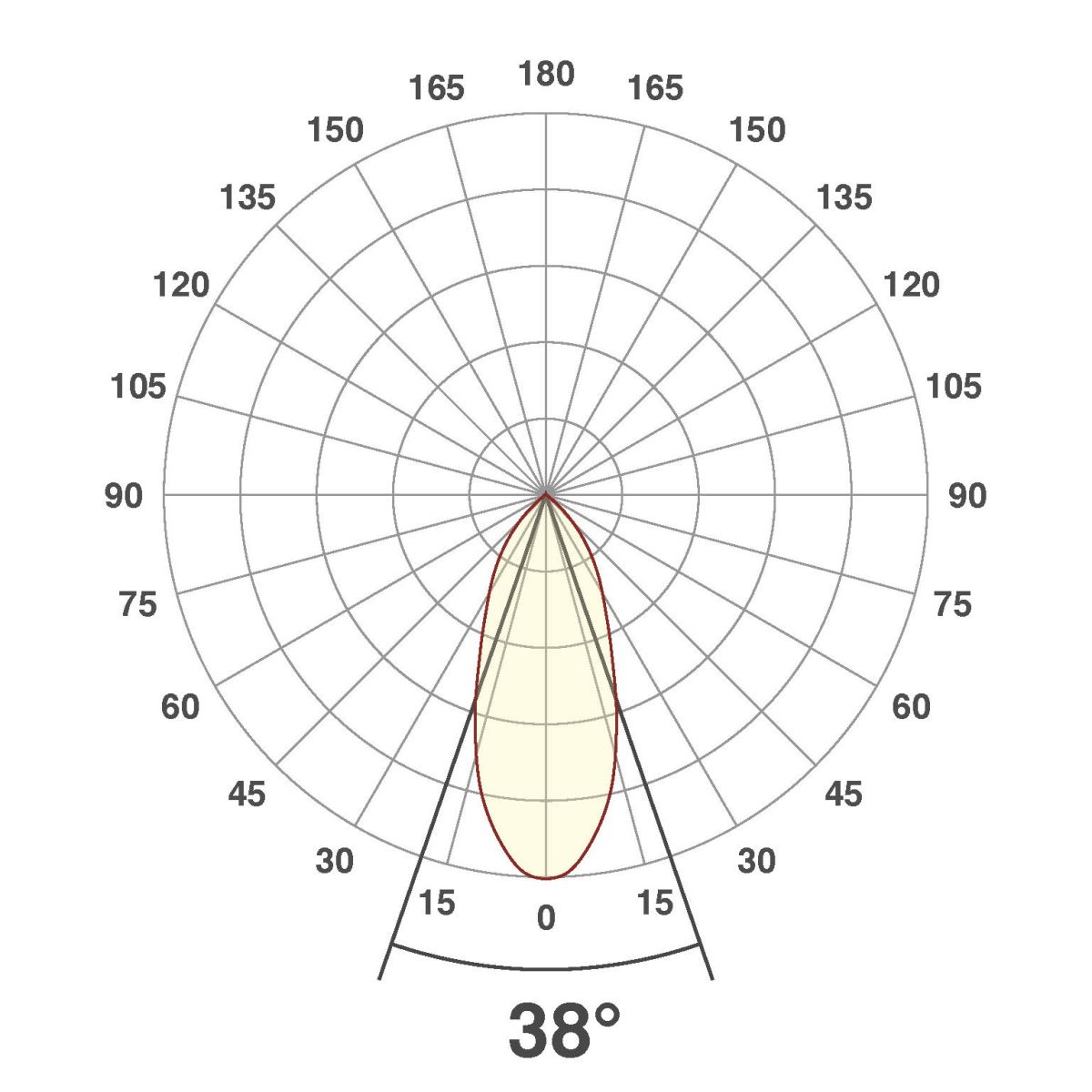 P-LED Deckeneinbauleuchte PC20060902