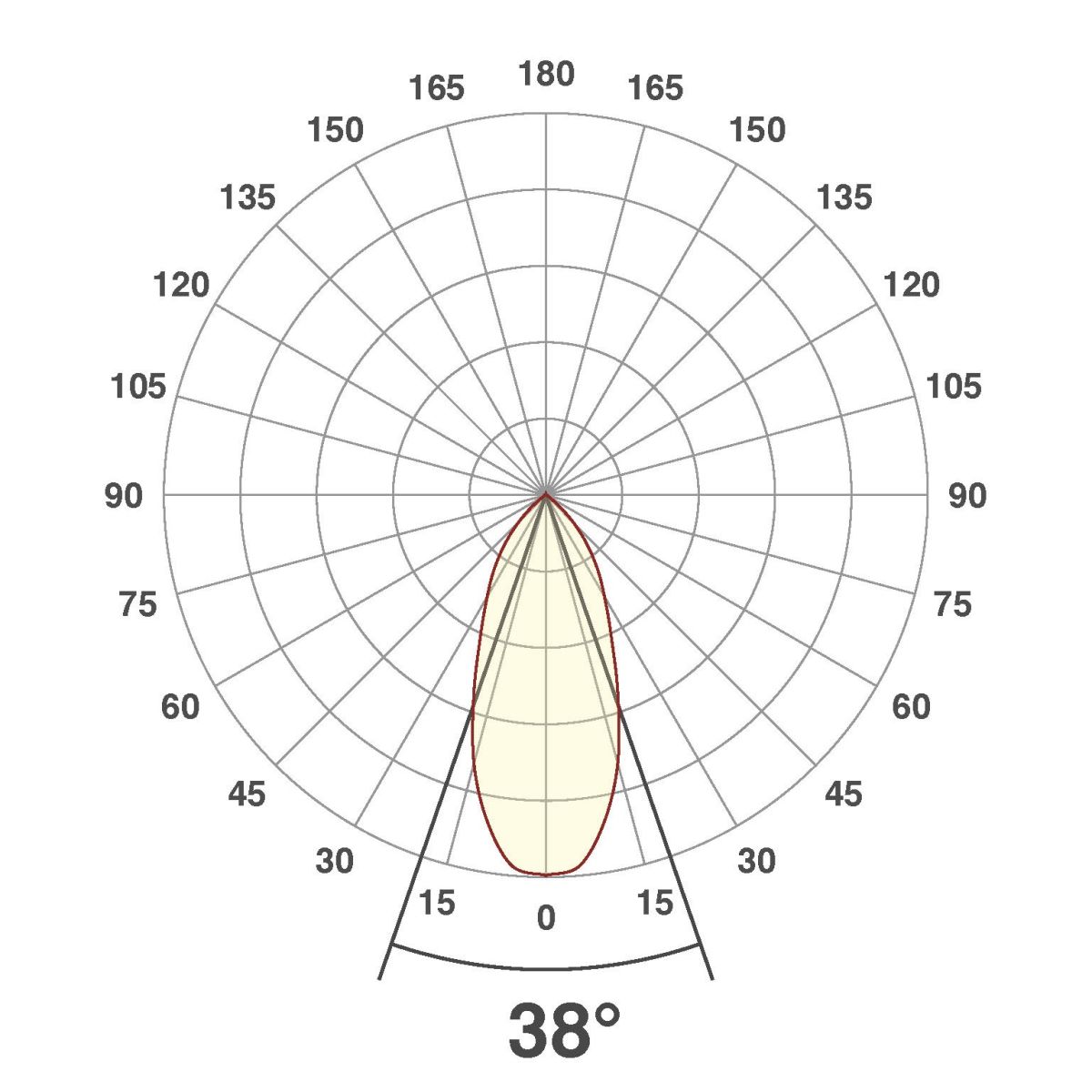 P-LED Deckeneinbauleuchte PC20061427