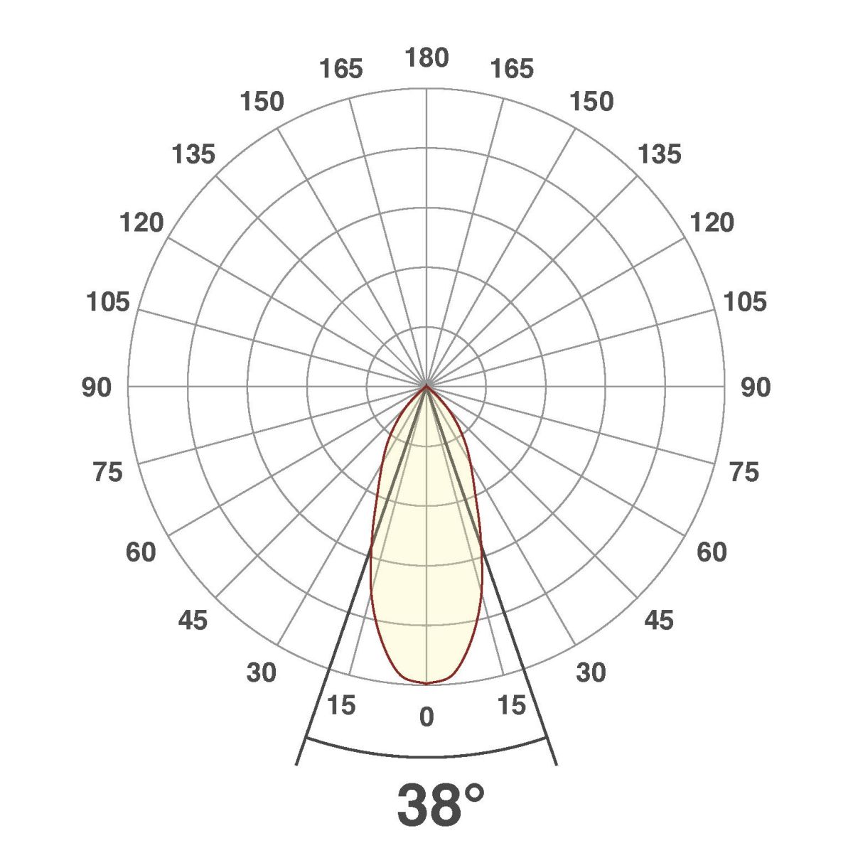 P-LED Deckeneinbauleuchte PC20091602