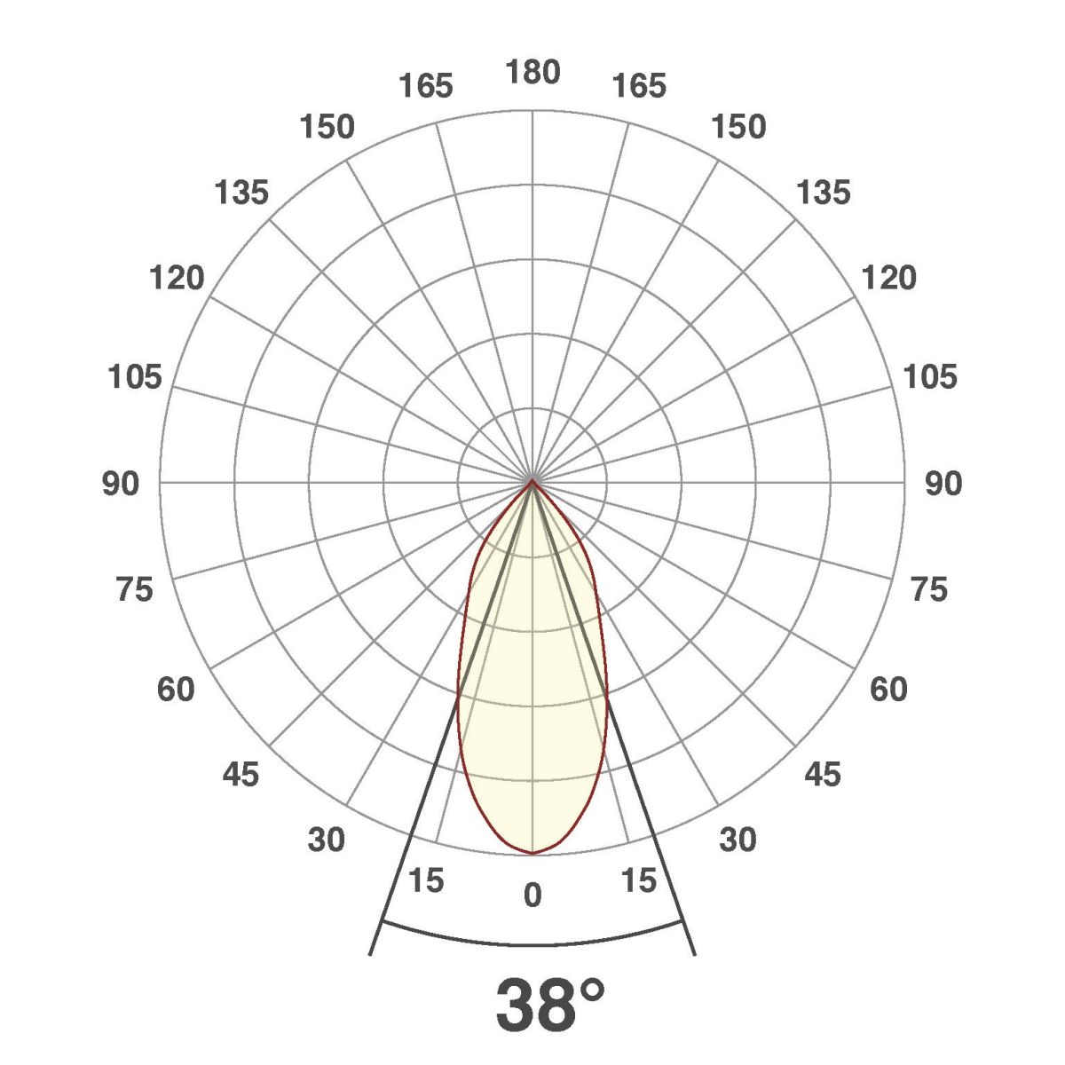 P-LED Deckeneinbauleuchte PC20N31527