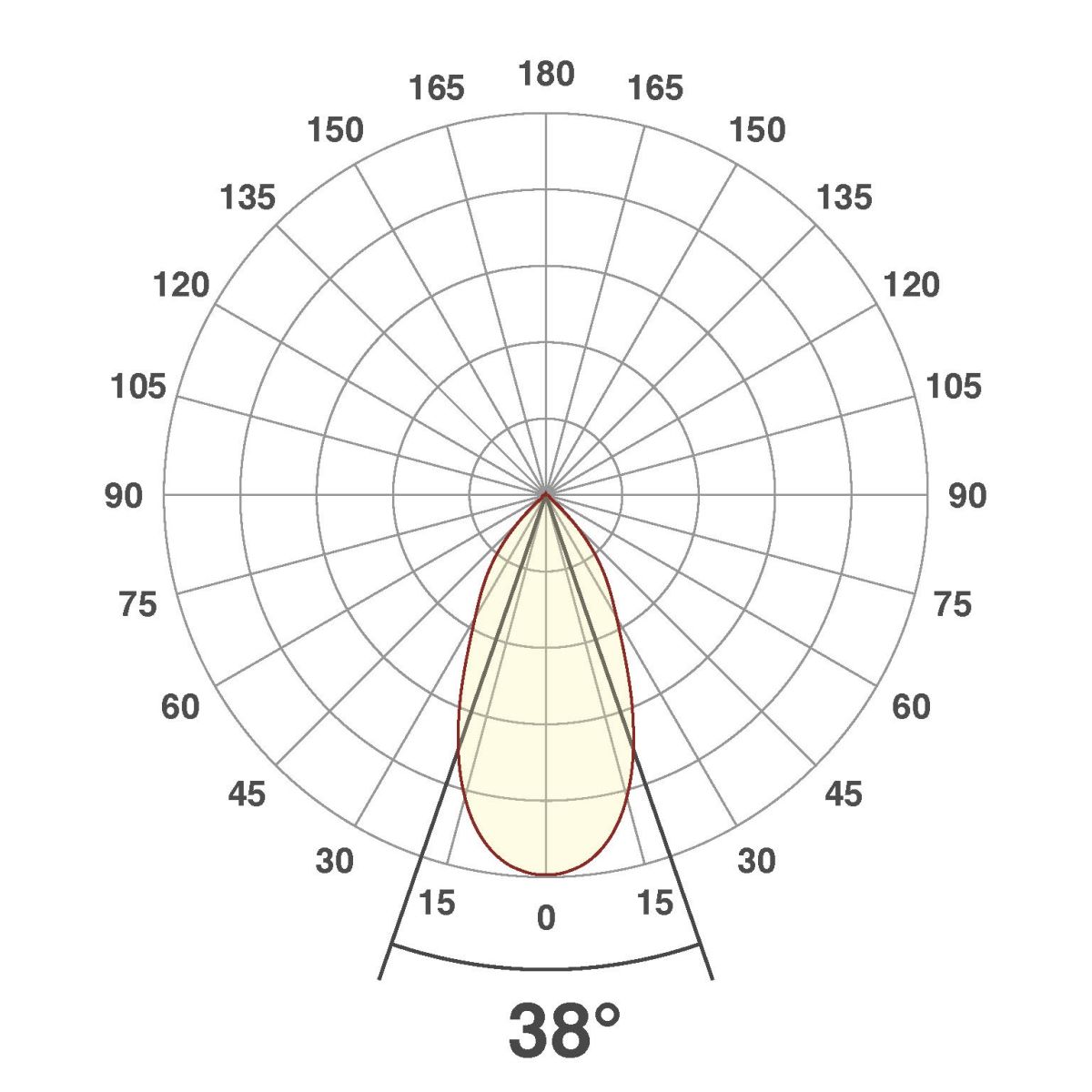 P-LED Deckeneinbauleuchte PC20N61427