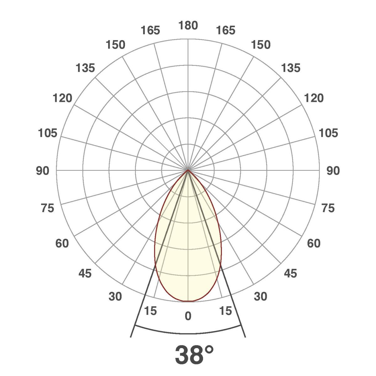 P-LED Deckeneinbauleuchte PC20N91127