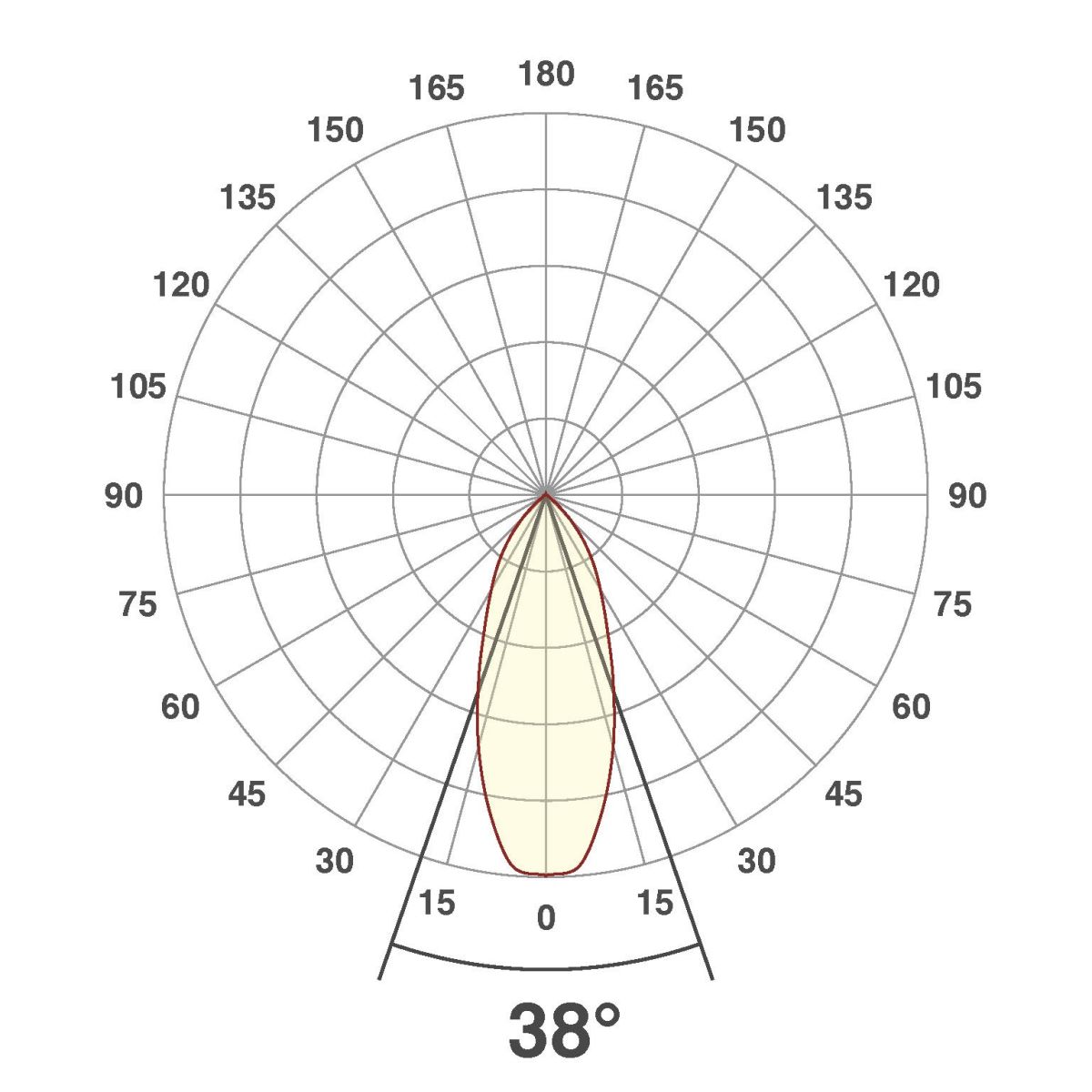 P-LED Deckeneinbauleuchte PC650N60102