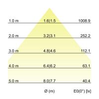 LED-Schienenstrahler 44011174