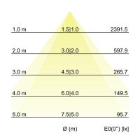 LED-Schienenstrahler 44013174DA