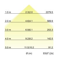 LED-Schienenstrahler 44019163DA