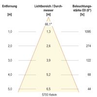 LED-Anbauleuchte ALG54130125