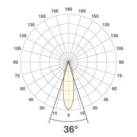 LED-Anbauleuchte CA250925