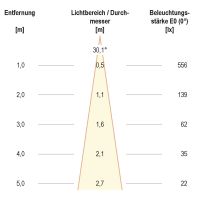 LED-Deckeneinbauleuchte L44040102