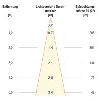 LED-Deckenleuchte PC20D91340