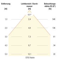 LED-Downlight IP54 LD54150125