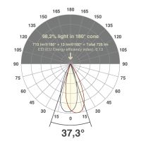 LED-Einbauleuchte modular F01R11AM0640L38P