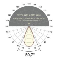 LED-Einbauleuchte modular F01R14SM0640L55P