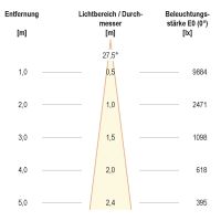 LED-Einbauleuchte modular F01R14SM2530L24P