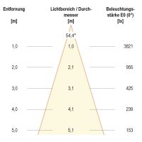 LED-Einbauleuchte modular F04R09SM3840L55D