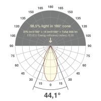 P-LED Deckenanbauleuchte C 541511202 anth