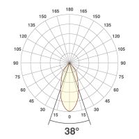 P-LED Deckeneinbauleuchte PC20031327