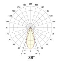 P-LED Deckeneinbauleuchte PC20060902