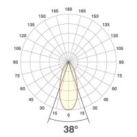 P-LED Deckeneinbauleuchte PC20091602