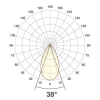 P-LED Deckeneinbauleuchte PC20N61602