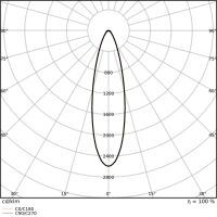 LED-Scheinwerfer FLFLEX#4099854373619