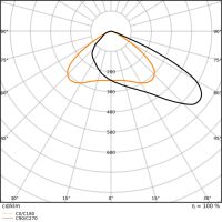 LED-Scheinwerfer FLFLEX#4099854373664