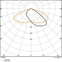LED-Scheinwerfer FLFLEX#4099854373725