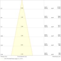 LED-Scheinwerfer FLFLEX#4099854373848