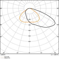 LED-Scheinwerfer FLFLEX#4099854373886
