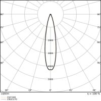 LED-Scheinwerfer FLFLEX#4099854374043