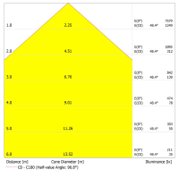 LED-Scheinwerfer LED Sche #140062033